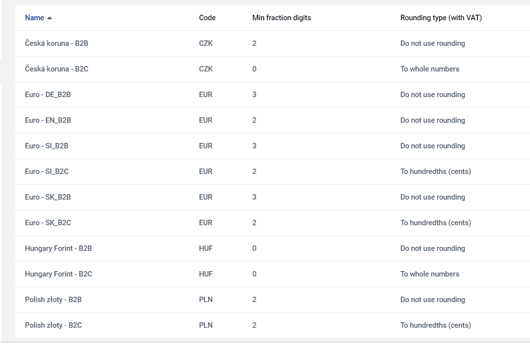 Currencies view